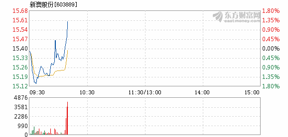 新澳最新最快资料新澳57期,迅速解答问题_Advanced98.809