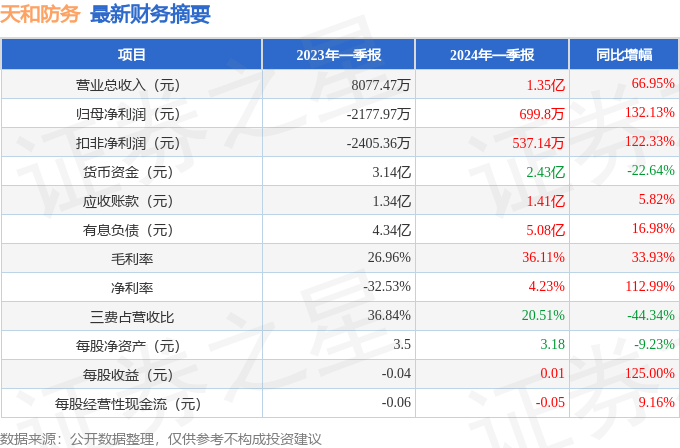 2024香港历史开奖记录,收益成语分析落实_增强版21.33