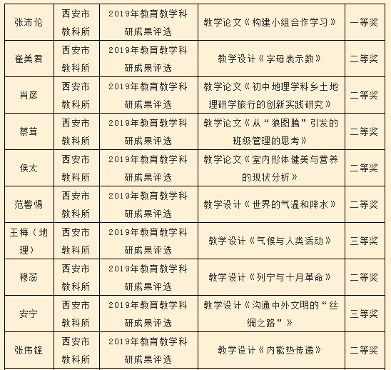 2024新奥历史开奖记录表一,实地分析数据设计_终极版36.125