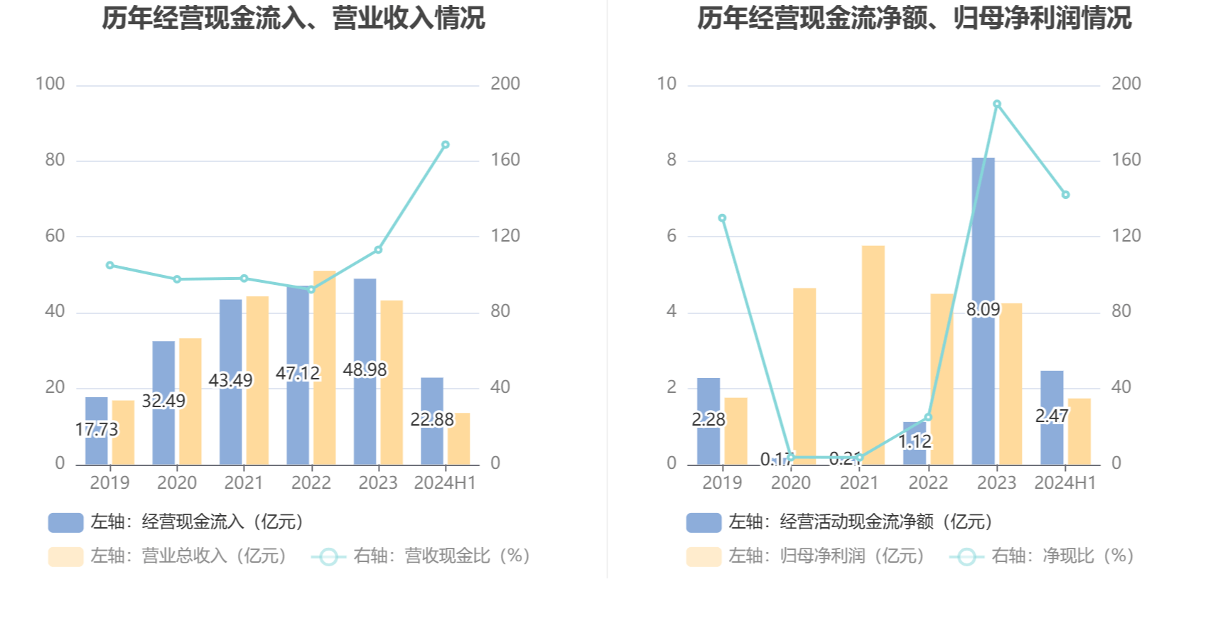 2024香港资料免费大全最新版下载,高效解析说明_X73.142