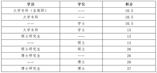 澳门六开奖结果2024开奖记录查询,精准分析实施_轻量版65.410