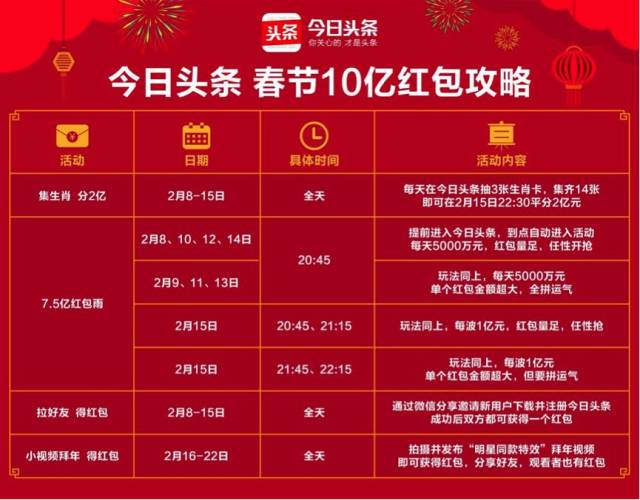 2024澳门今天晚上开什么生肖啊,确保问题解析_AR版18.13