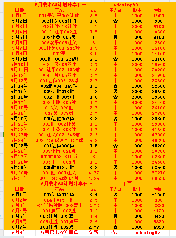 新澳门六开奖历史记录,涵盖广泛的解析方法_10DM31.791