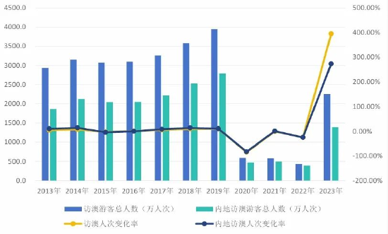 2024年澳门今晚开奖,全面数据应用实施_入门版61.977